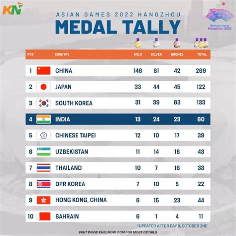 LIVE UPDATES and MEDAL TALLY: 2018 Asian .
